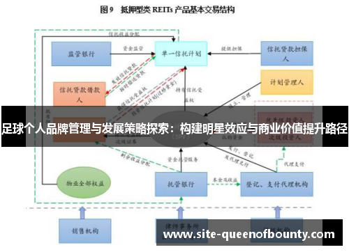足球个人品牌管理与发展策略探索：构建明星效应与商业价值提升路径