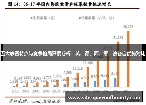 五大联赛特点与竞争格局深度分析：英、德、西、意、法各自优势对比