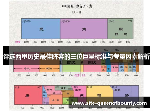 评选西甲历史最佳阵容的三位巨星标准与考量因素解析 评选西甲历史最佳阵容的三位巨星标准与考量因素解析