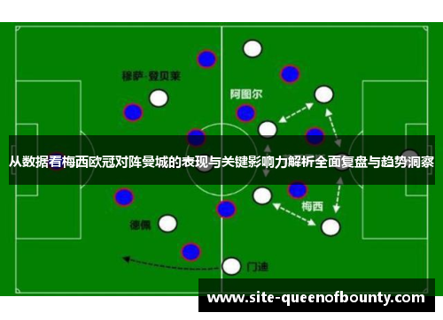 从数据看梅西欧冠对阵曼城的表现与关键影响力解析全面复盘与趋势洞察