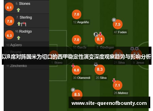 以B席对阵国米为切口的西甲稳定性演变深度观察趋势与影响分析