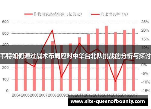 韦特如何通过战术布局应对中华台北队挑战的分析与探讨