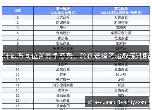 叶诚万同位置竞争态势,轮换选择考验教练判断 叶诚万同位置竞争态势,轮换选择考验教练判断